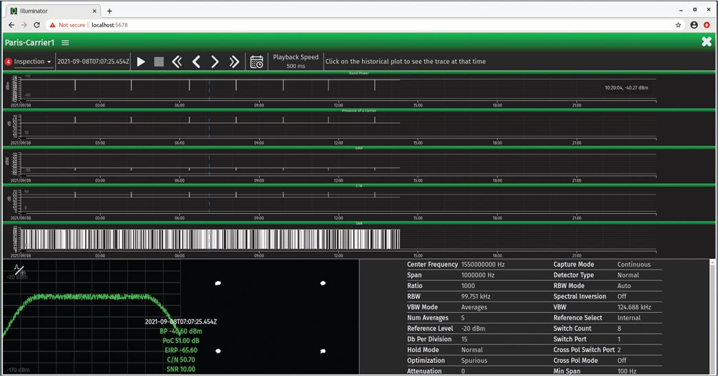 Ill-dashboard1