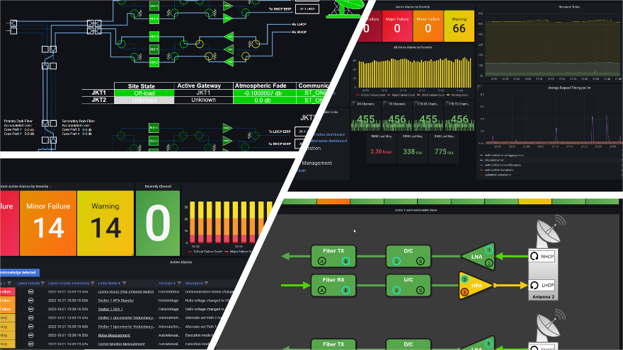 Dashboard displays with various charts, graphs, and visual data representations, including system statuses, network connections, and failure warnings.