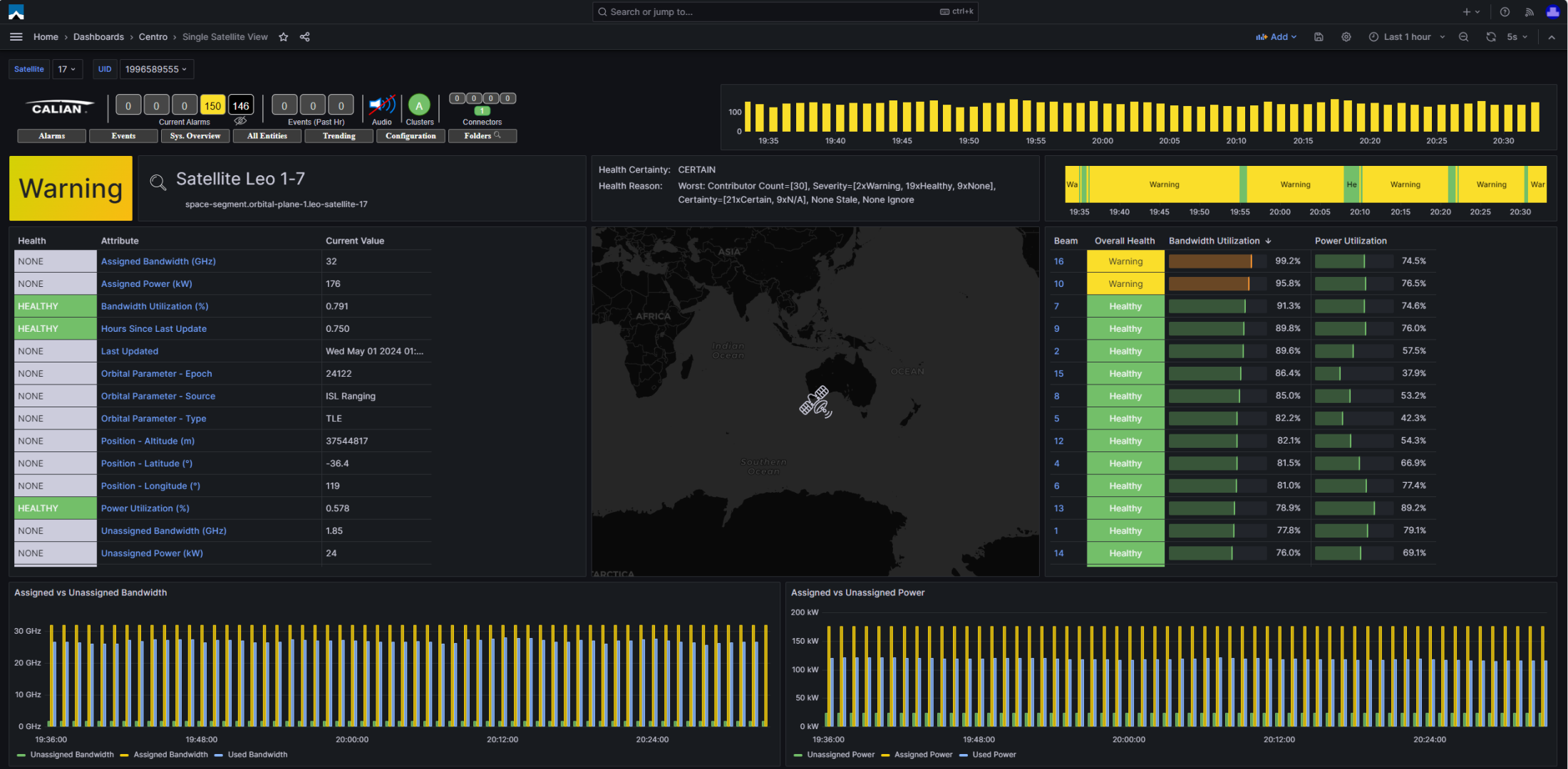 Dashboard display showing a warning for satellite Leo-17. Includes satellite status list, map, health overview charts, and assigned time steps over time and distance.