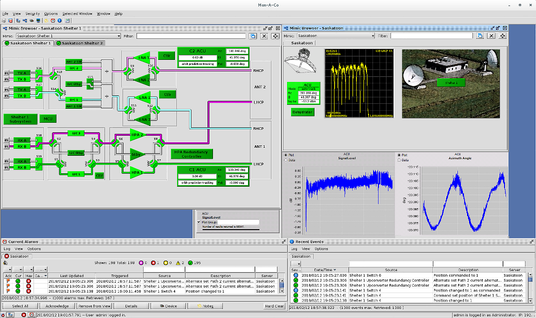 A computer interface displaying an intricate system simulation with multiple graphs, diagrammatic representation, numeric data, and various control panels.